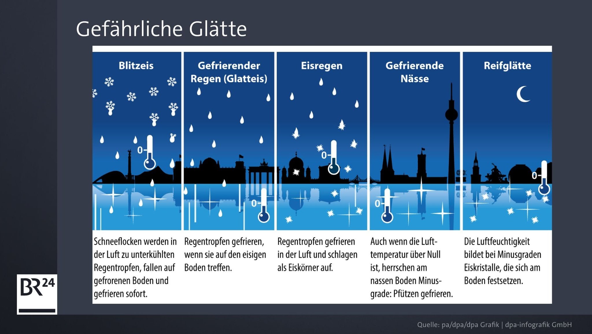 Gefährliche Glätte | Bild: BR Gefährliche Glätte