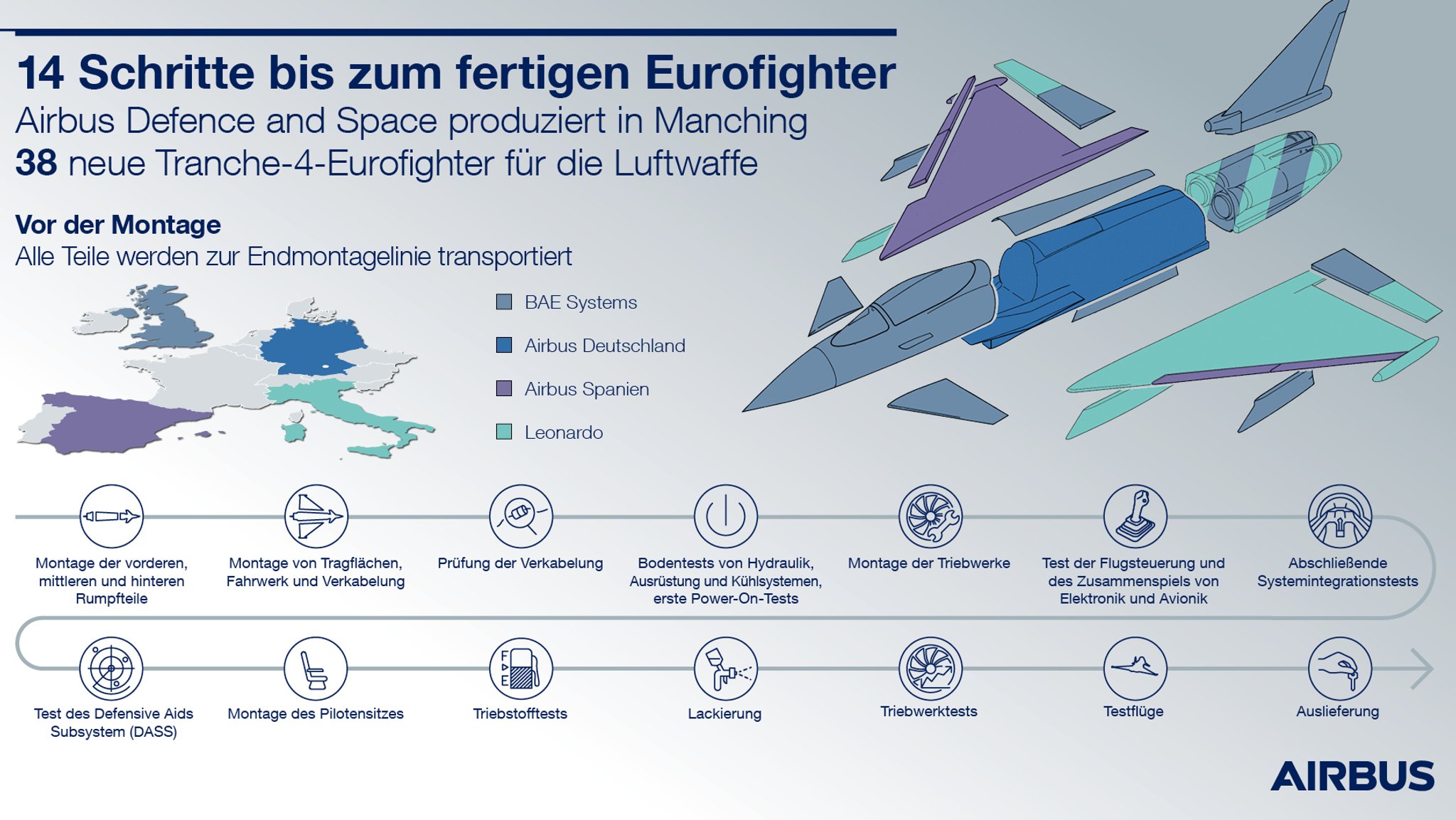 Grafik über die Endfertigung mit bunt markierten Einzelteilen des Kampfflugzeugs 