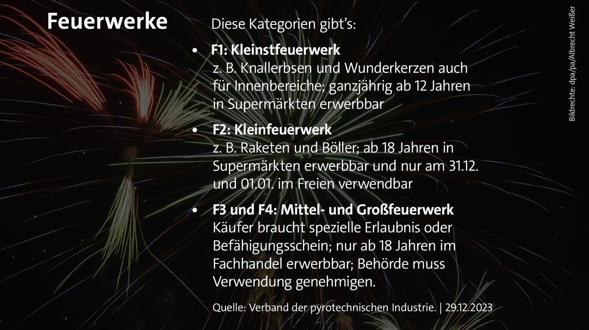 Eine Grafik erklärt die Kategorisierung von Feuerwerkskörpern. Es gibt Kleinst-, Klein-, Mittel- und Großfeuerwerk.