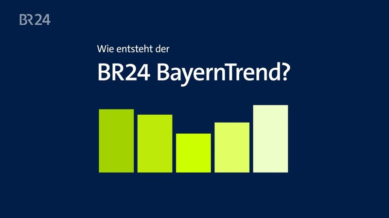 Der BR24 BayernTrend ist eine repräsentative Umfrage des Marktforschungsinstituts Infratest dimap im Auftrag des BR. | Bild: Bayerischer Rundfunk 2025 Der BR24 BayernTrend ist eine repräsentative Umfrage des Marktforschungsinstituts Infratest dimap im Auftrag des BR.