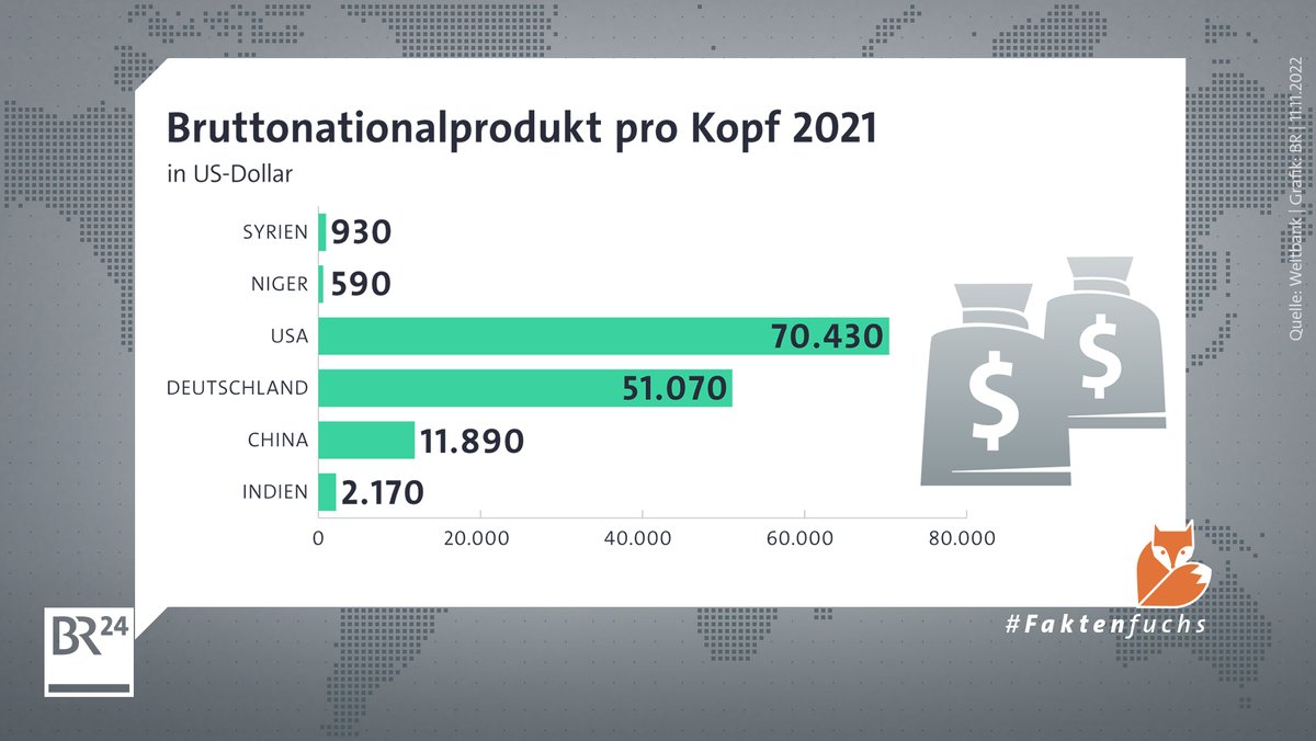 Bruttonationalprodukt pro Kopf 2021 in US-Dollar