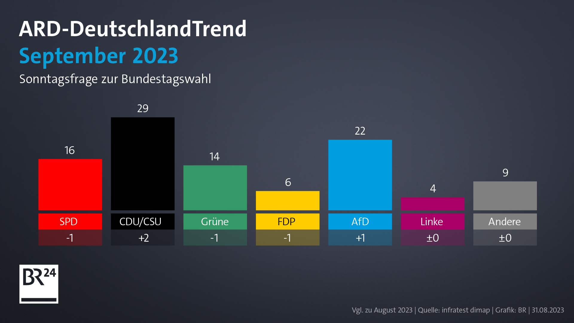 ARD-DeutschlandTrend: Unzufriedenheit Mit Koalition Groß Wie Nie | BR24