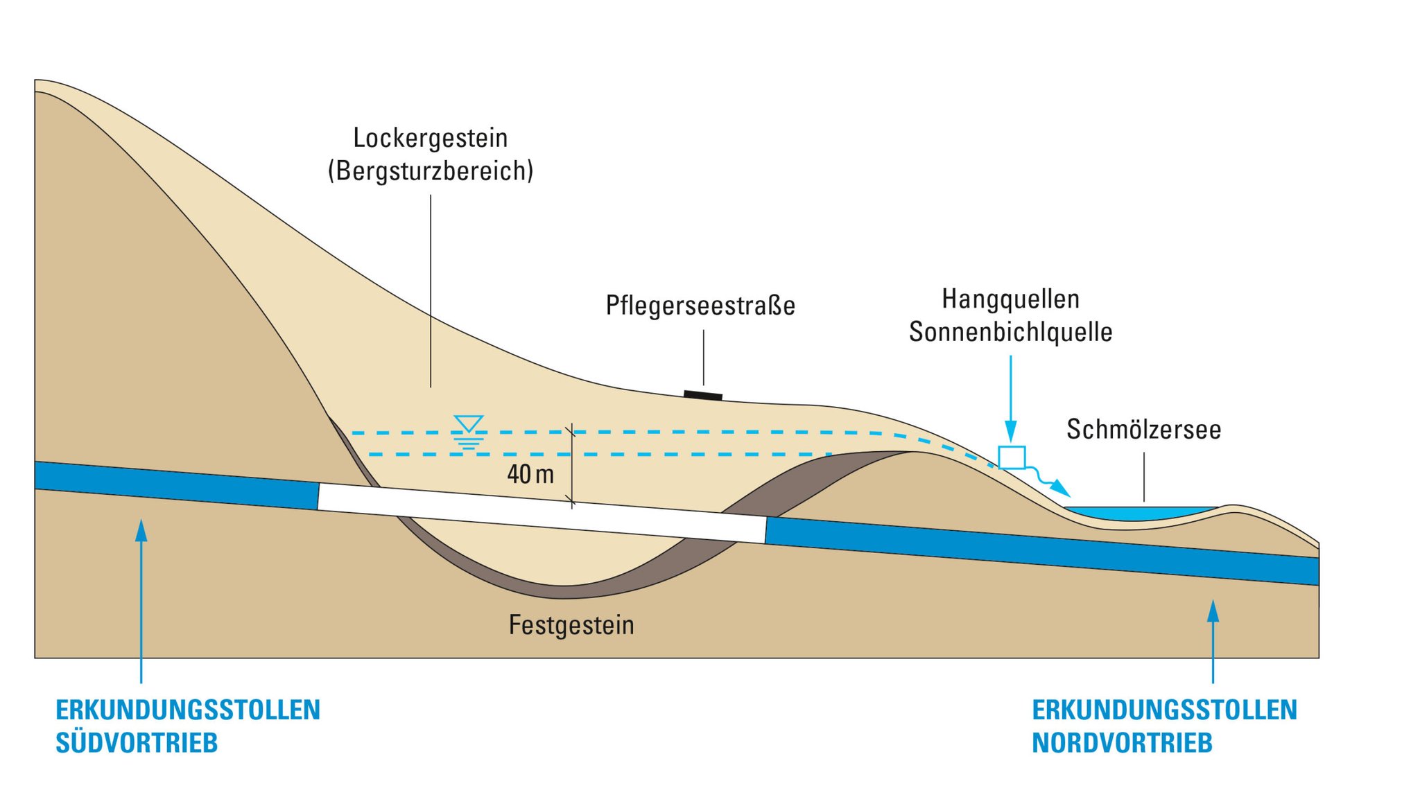 Grafik zeigt den kritischen Bereich beim Kramertunnelbau.