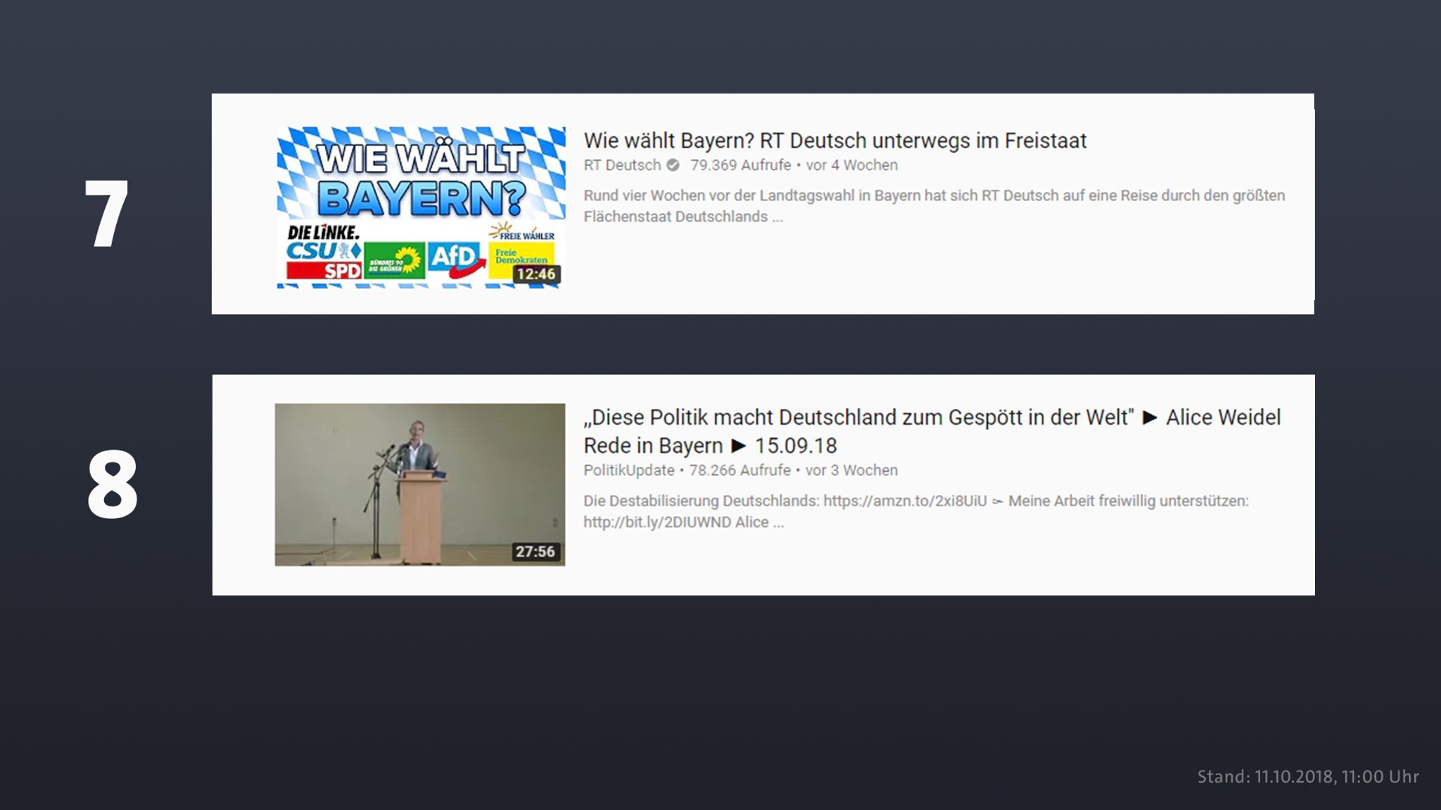 7. und 8. Platz der zehn erfolgreichsten Youtube-Videos zur Wahl