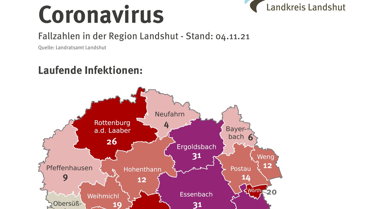 Die Corona-Lage im Landkreis Landshut