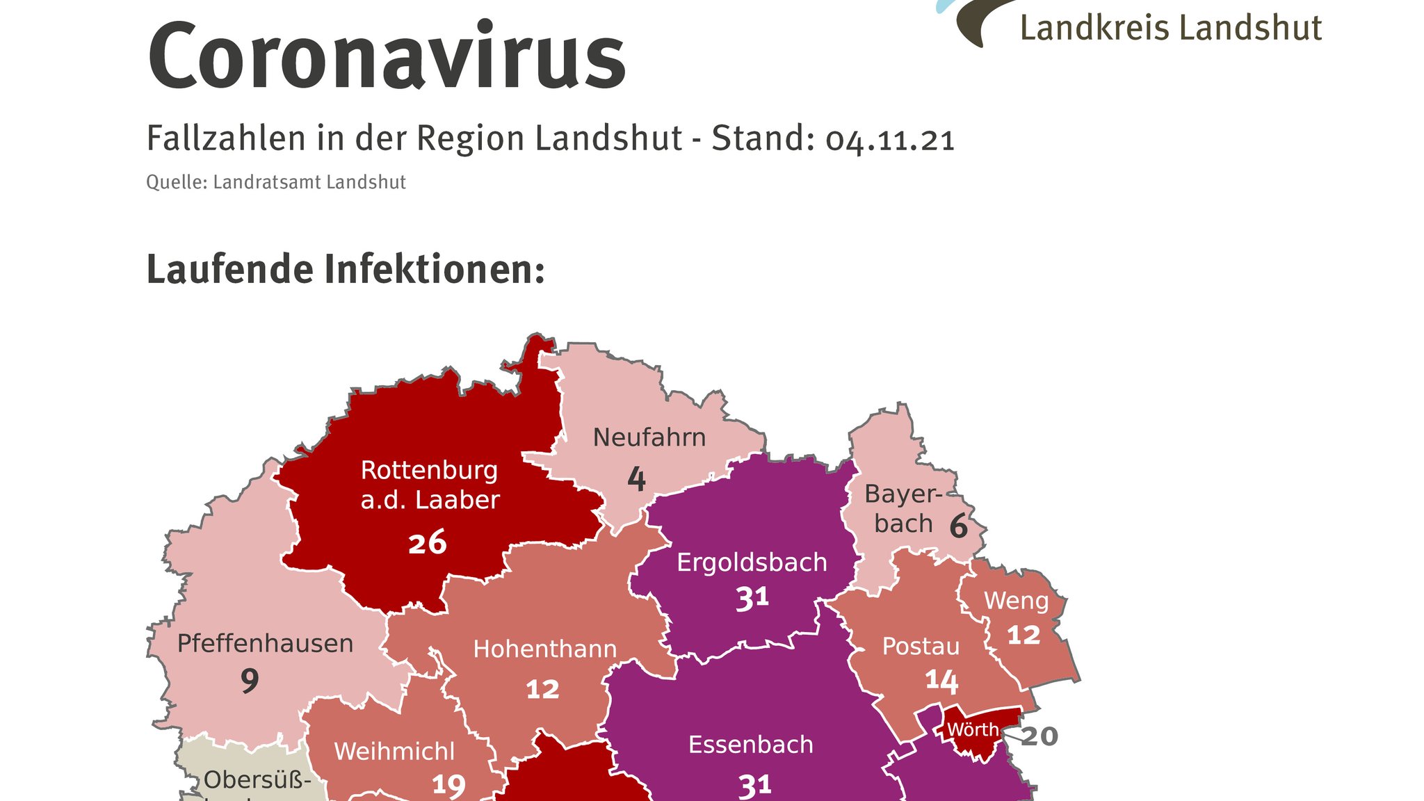 Die Corona-Lage im Landkreis Landshut