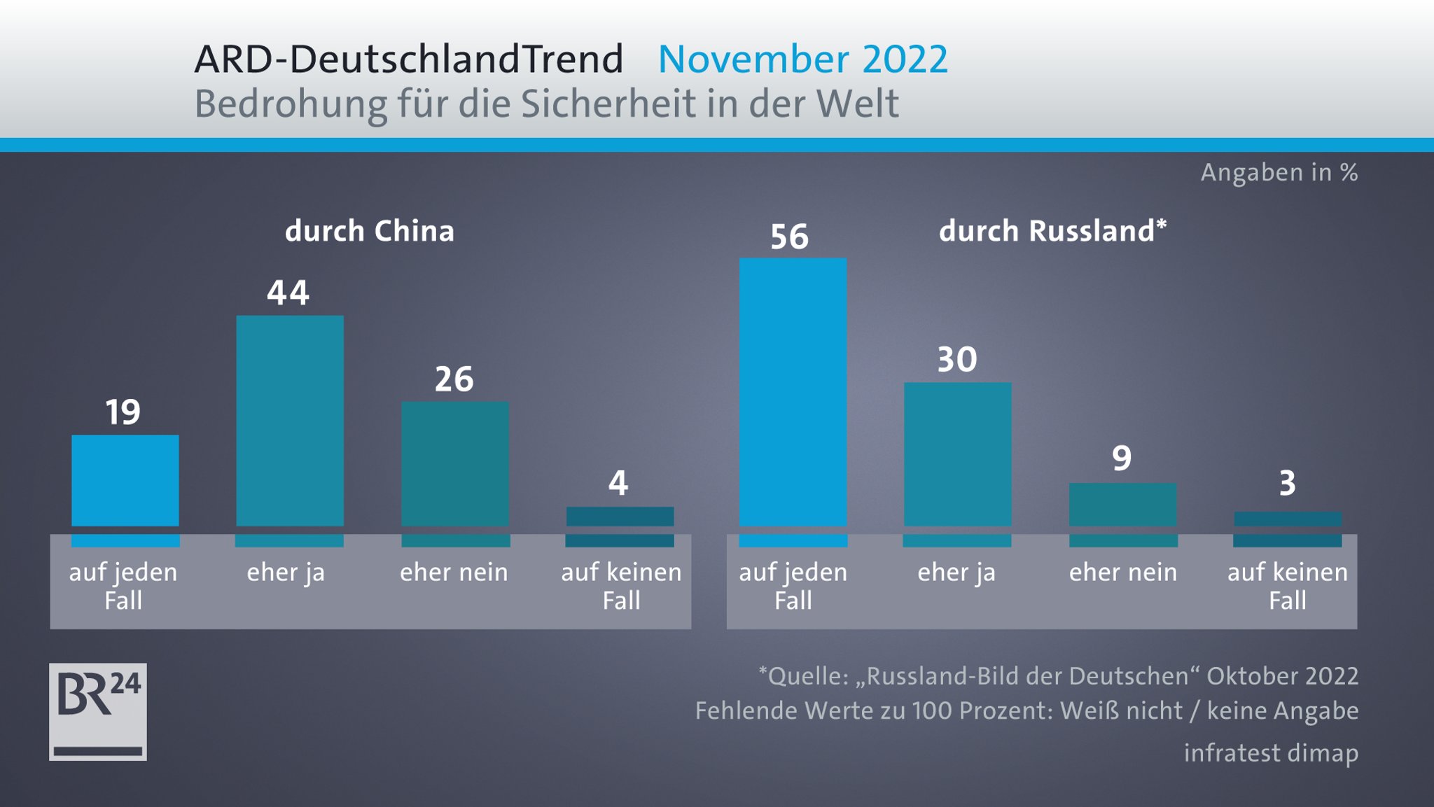 ARD-Deutschlandtrend