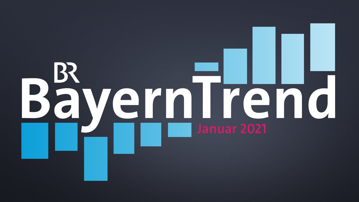 BR-BayernTrend - Januar 2021