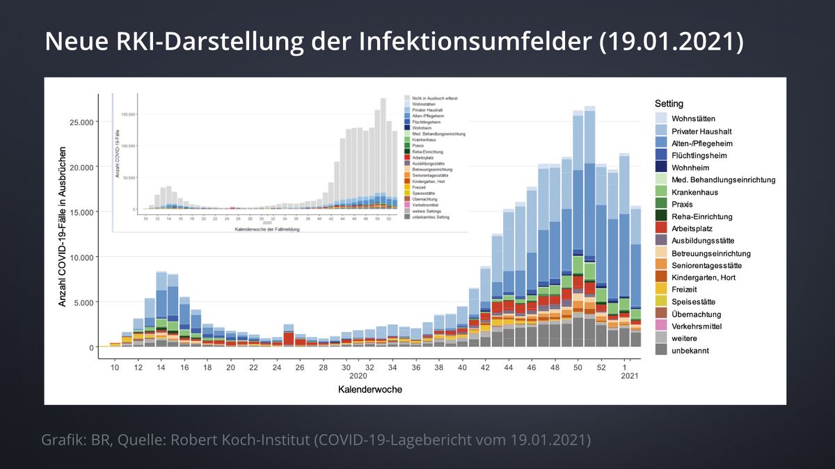 Corona Infektionsumfeld Neue Rki Grafik Macht Datenlage Klarer Br24