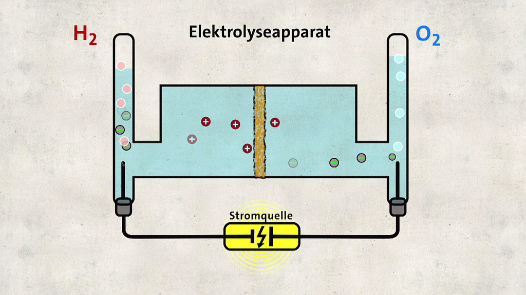 Grafik zum Elektrolyse-Verfahren