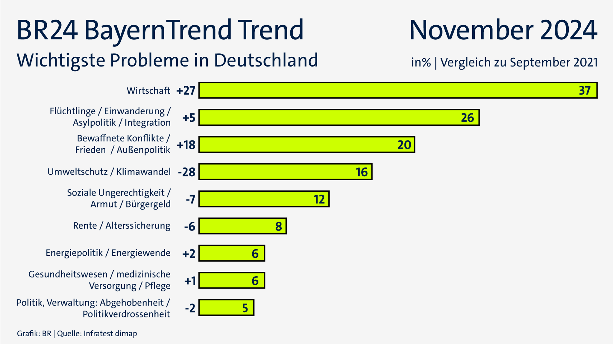 BR24 BayernTrend November 2024