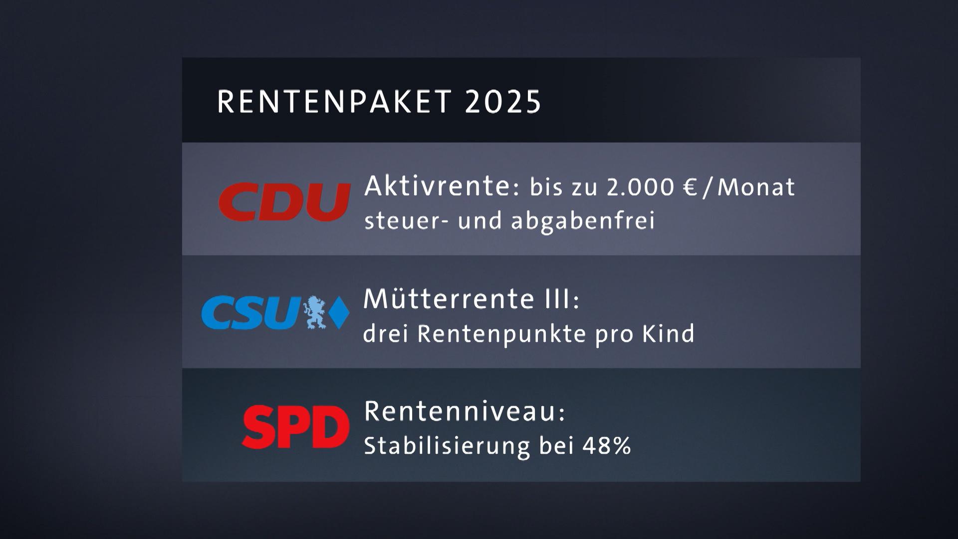 Infografik zum Rentenpaket