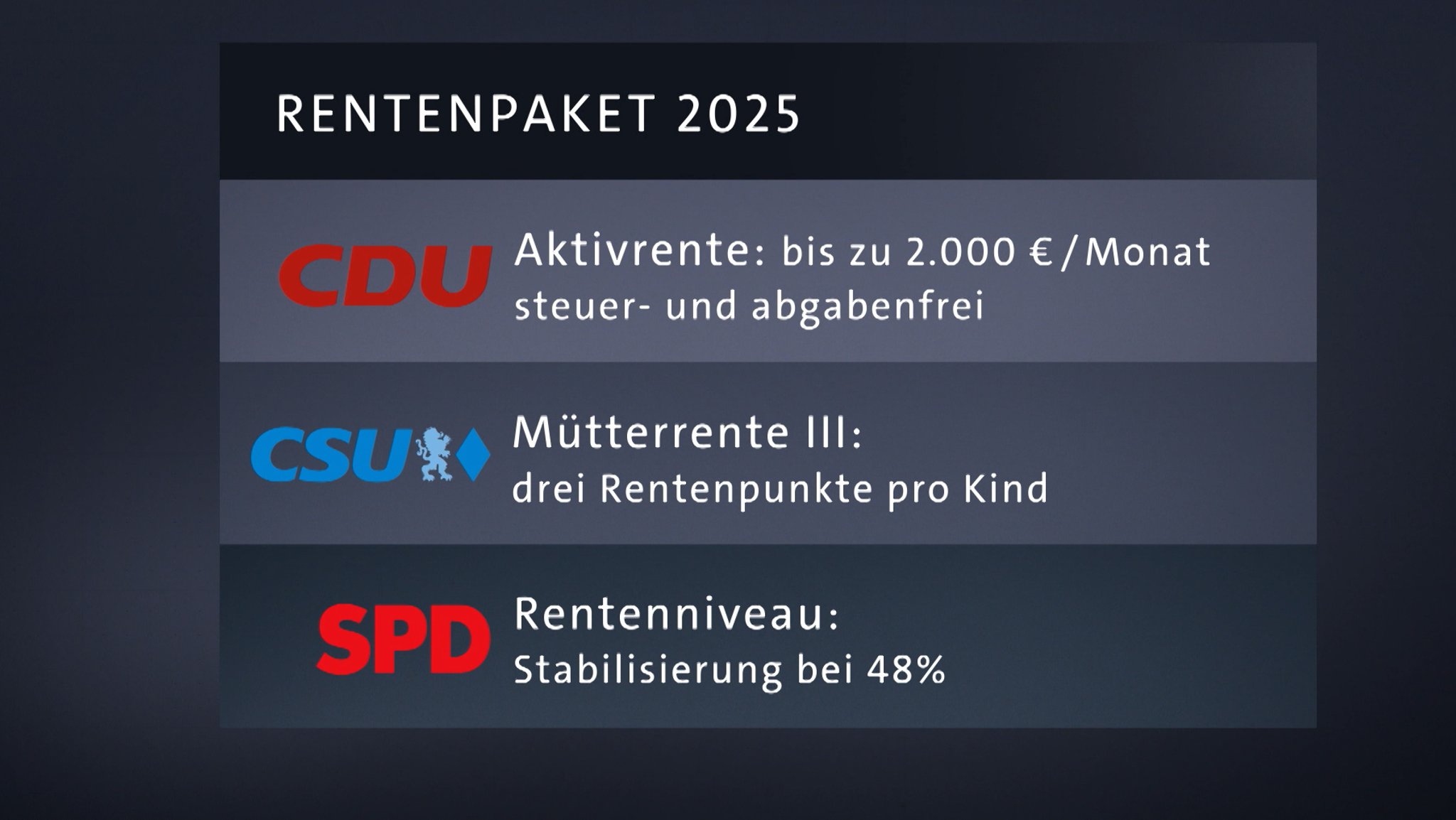 Infografik zum Rentenpaket