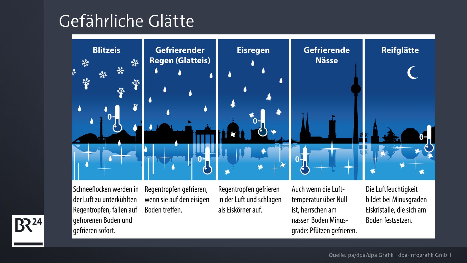 Dutzende Unfälle - und Warnung vor starkem Schneefall in Bayern
