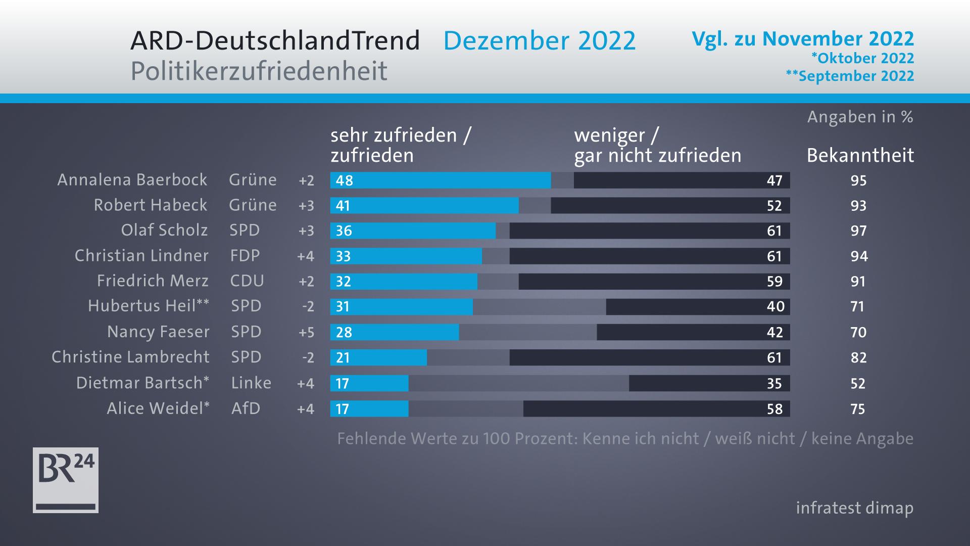 ARD-DeutschlandTrend: Image Des DFB Deutlich Verschlechtert | BR24