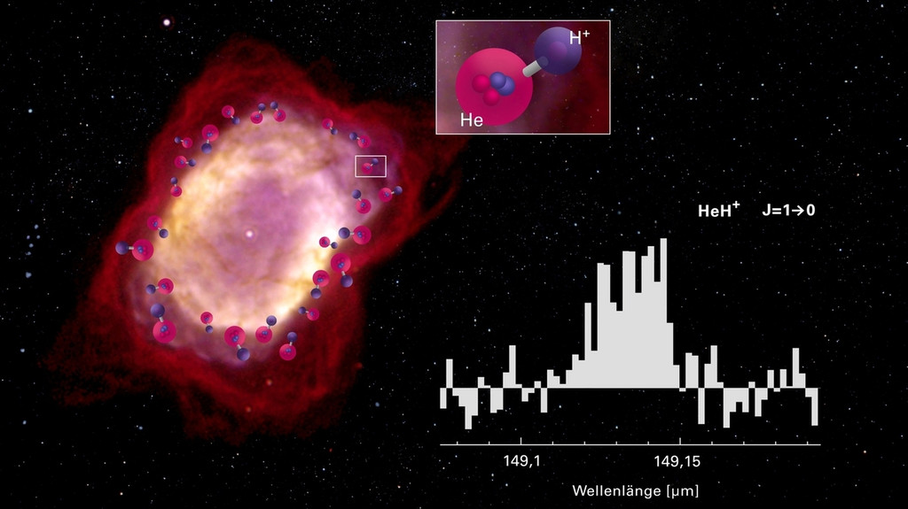 Heliumhydrid-Ionen im Universum entdeckt