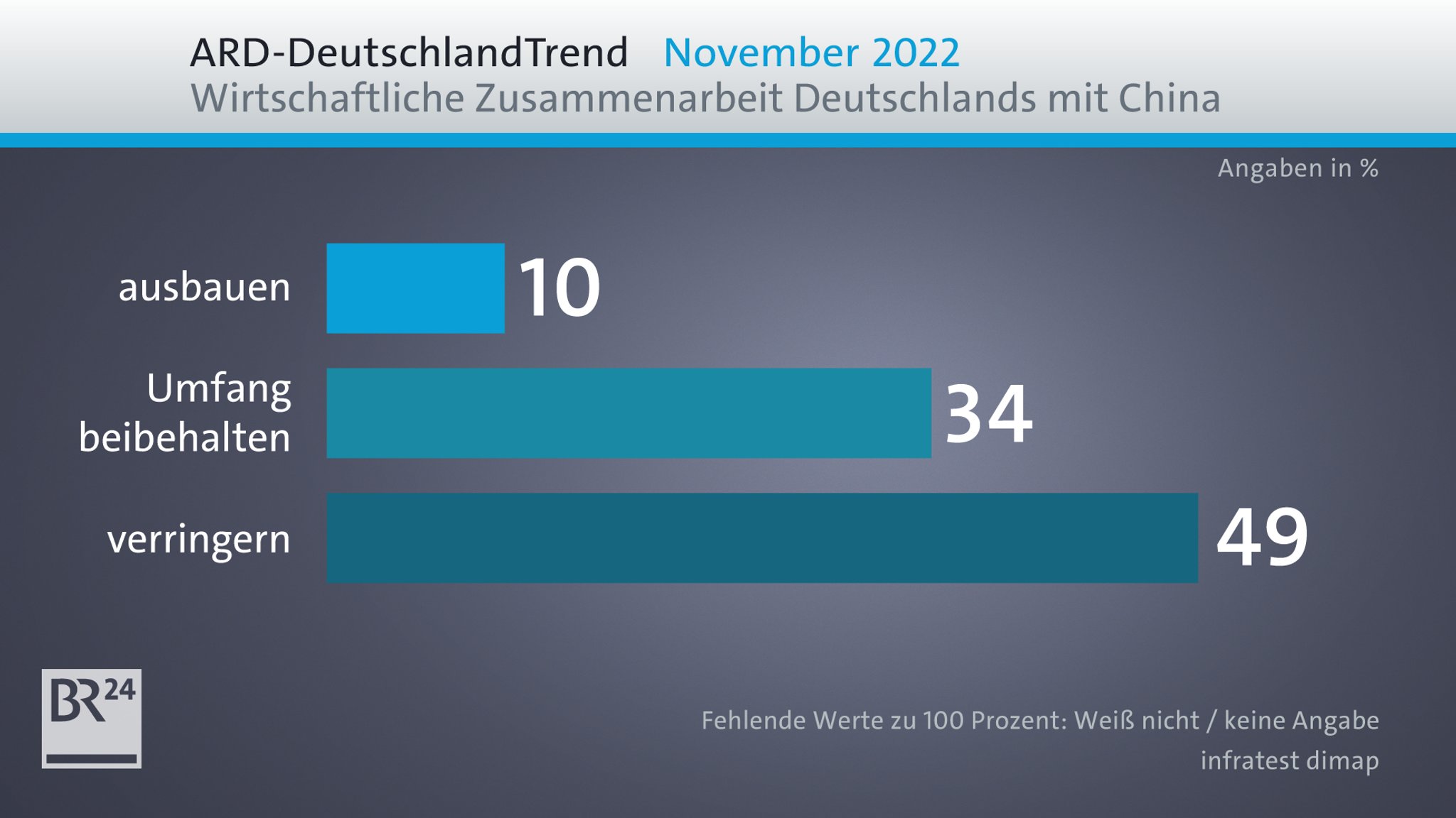 ARD-Deutschlandtrend