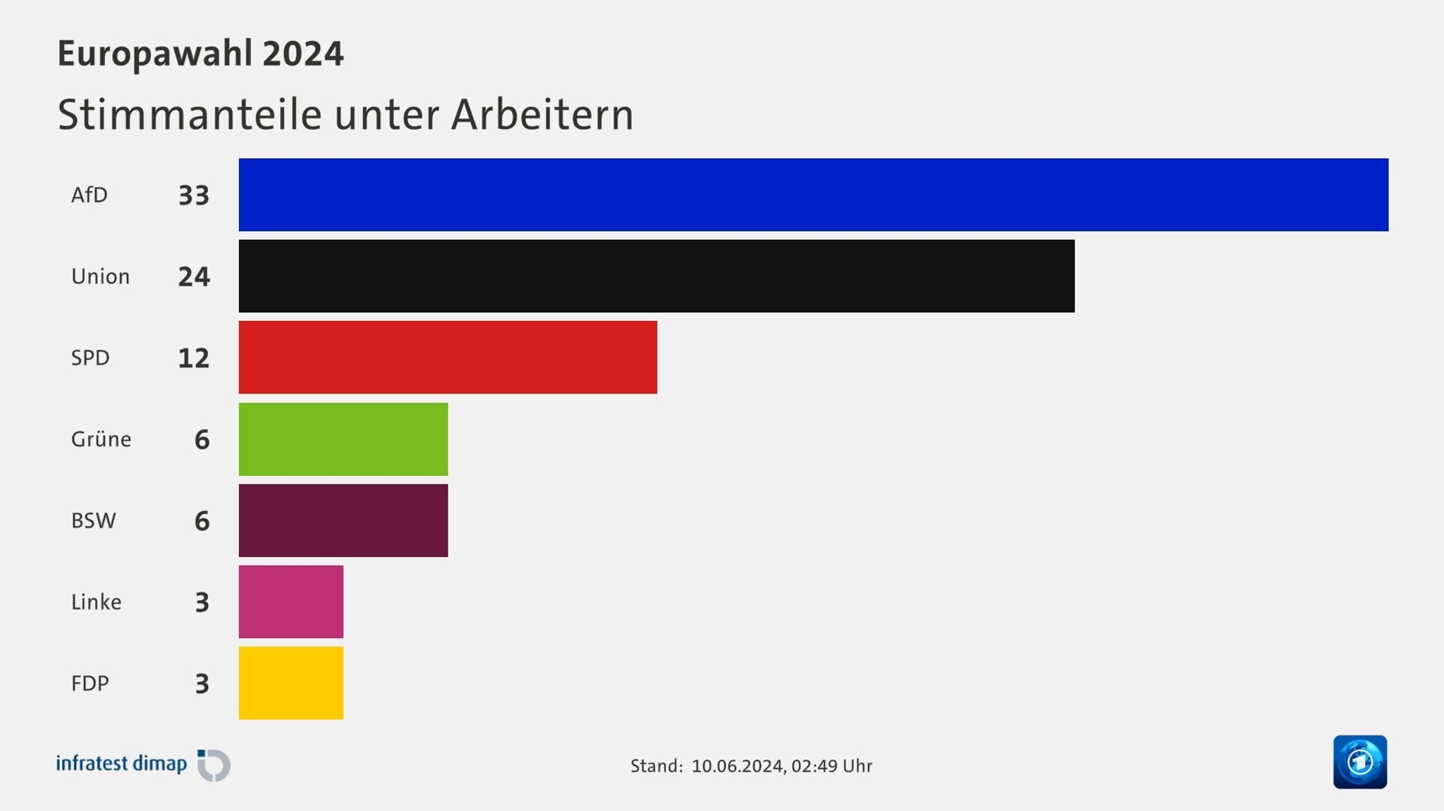 AfD - die Arbeiterpartei