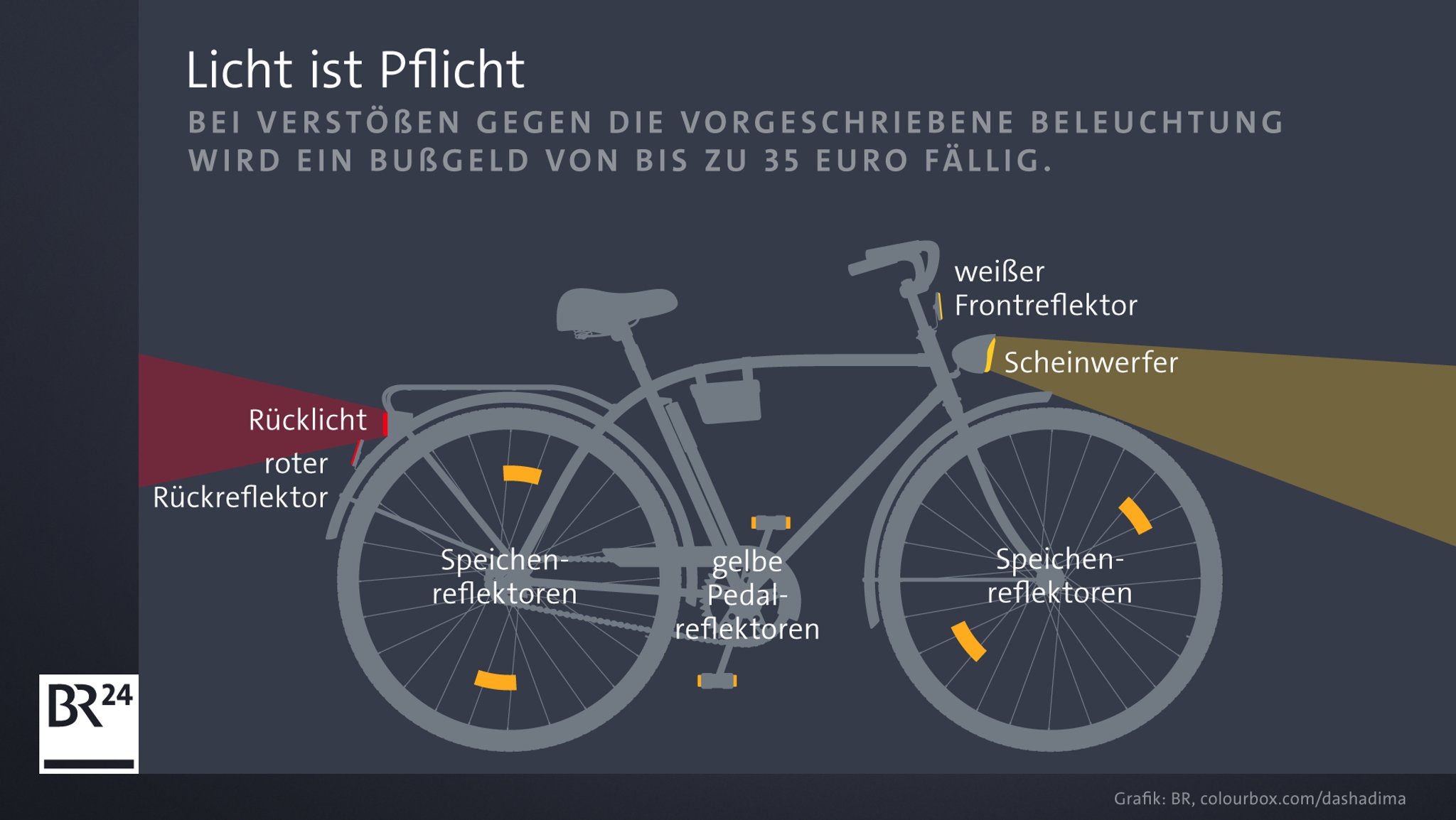 Diese Beleuchtung ist am Fahrrad vorgeschrieben.