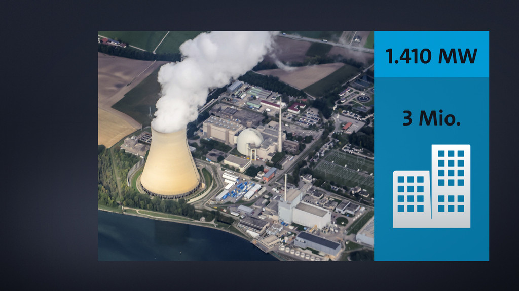Am Samstag werden die letzten drei Atomkraftwerke in Deutschland abgeschaltet - darunter auch Isar 2. | Bild: Bayerischer Rundfunk 2023 Am Samstag werden die letzten drei Atomkraftwerke in Deutschland abgeschaltet - darunter auch Isar 2.