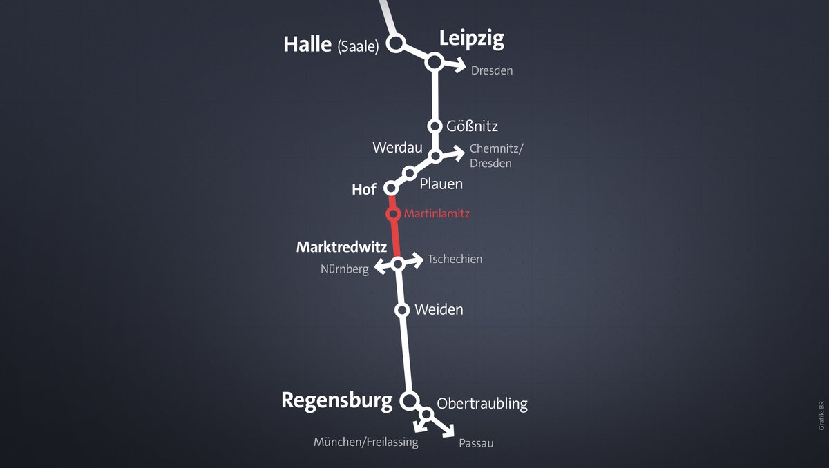 Ein Grafik zeigt den Verlauf der Eisenbahntrasse von Halle an der Saale bis nach Regensburg.