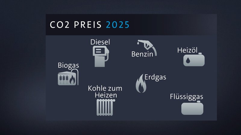 Zum Jahreswechsel stehen immer viele Neuerungen an und die sind oft mit höheren Preisen verbunden. Diesmal erhöht sich die sogenannte Umweltsteuer deutlich. | Bild: Bayerischer Rundfunk 2024 Zum Jahreswechsel stehen immer viele Neuerungen an und die sind oft mit höheren Preisen verbunden. Diesmal erhöht sich die sogenannte Umweltsteuer deutlich.