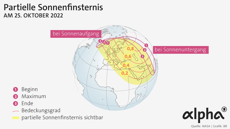 Die Teilfinsternis am 25. Oktober 2022 ist von Island bis Indien zu sehen. Auch in fast ganz Europa wird die Sonne teilweise vom Mond bedeckt. Je nordöstlicher, umso größer ist der Bedeckungsgrad (in Deutschland etwa zwischen 0,3 und 0,45).