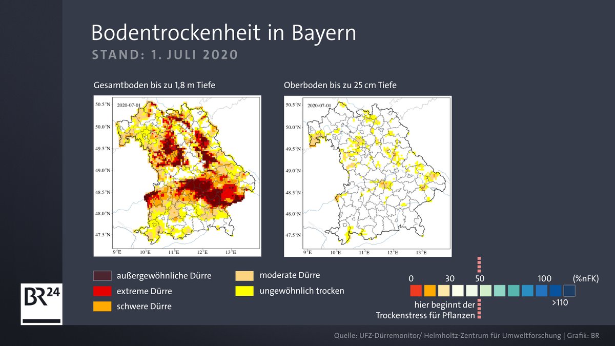 Infografik, die die Bodenfeuchtigkeit in Bayern Anfang Juli 2020 zeigt.