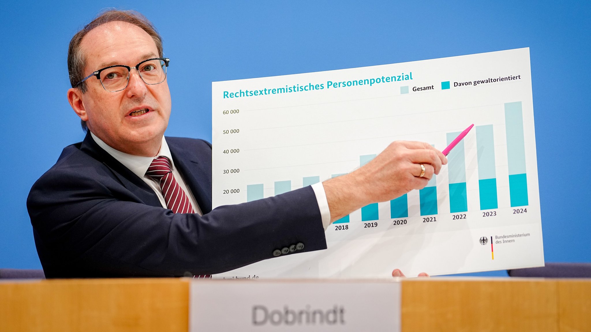 Verfassungsschutzbericht: Neue Gefahren und eine "erschreckende Zahl"