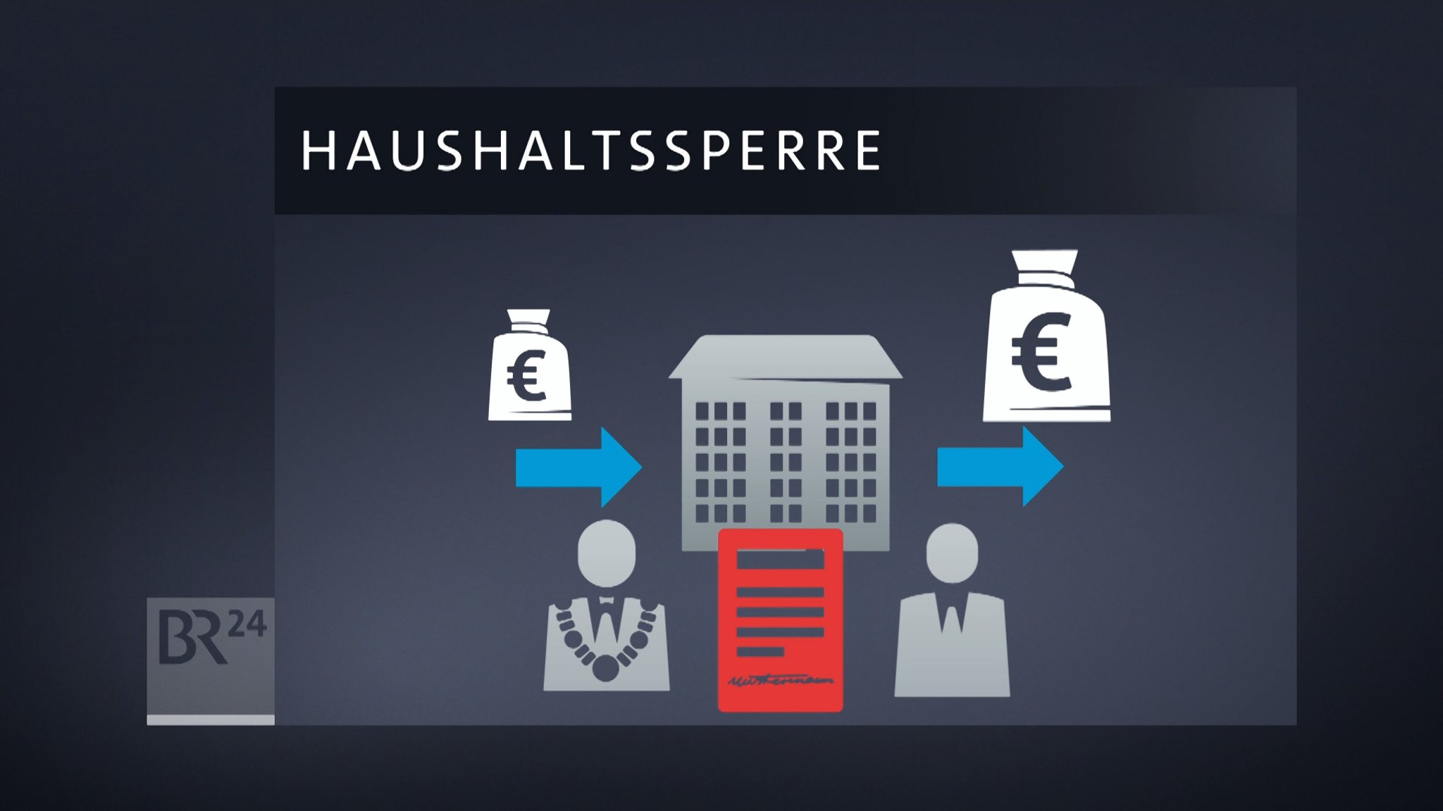 Grafik zum Thema Haushaltssperre | Bild: Bayerischer Rundfunk 2026 Grafik zum Thema Haushaltssperre