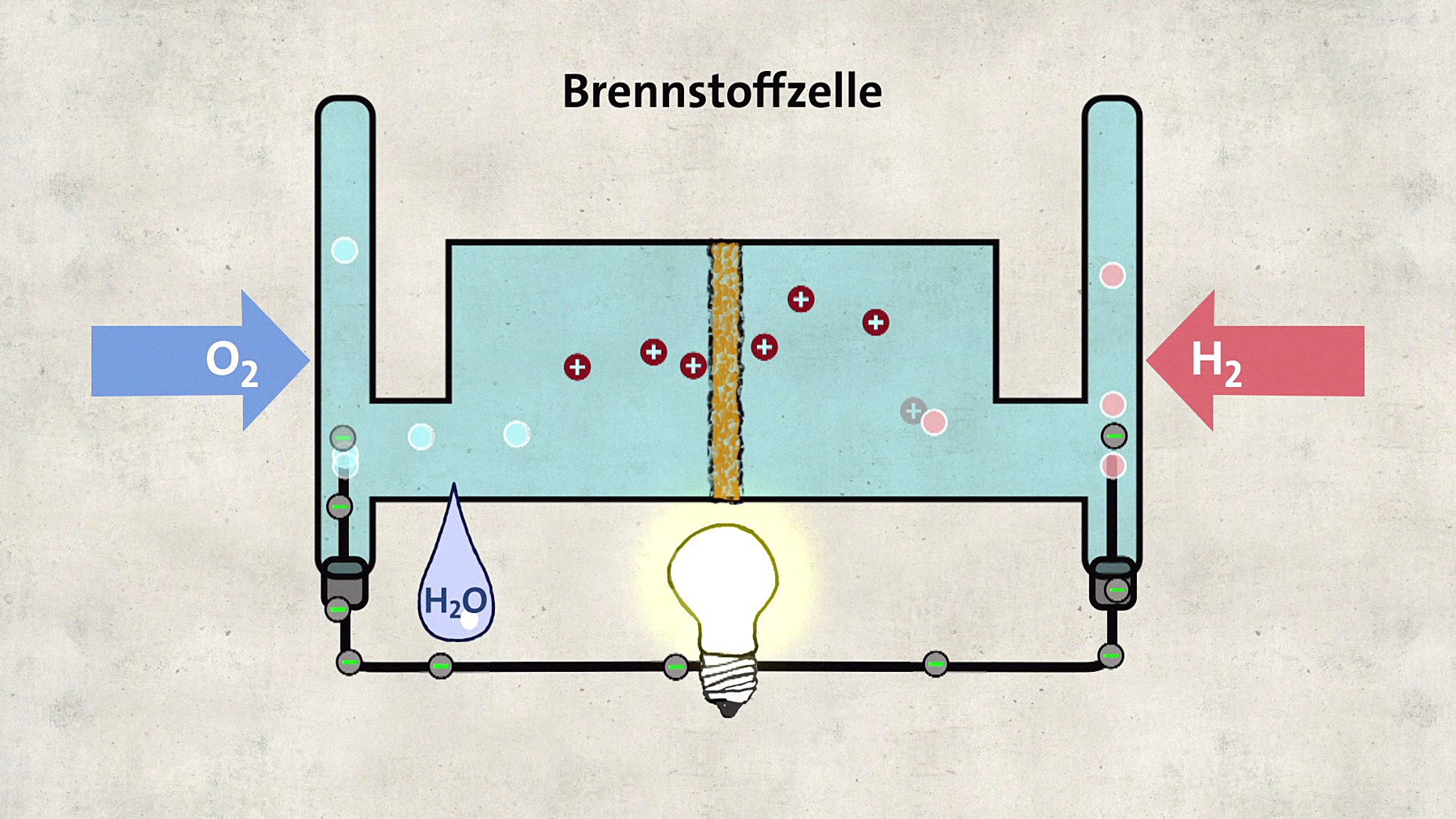 Grafik Brennstoffzelle