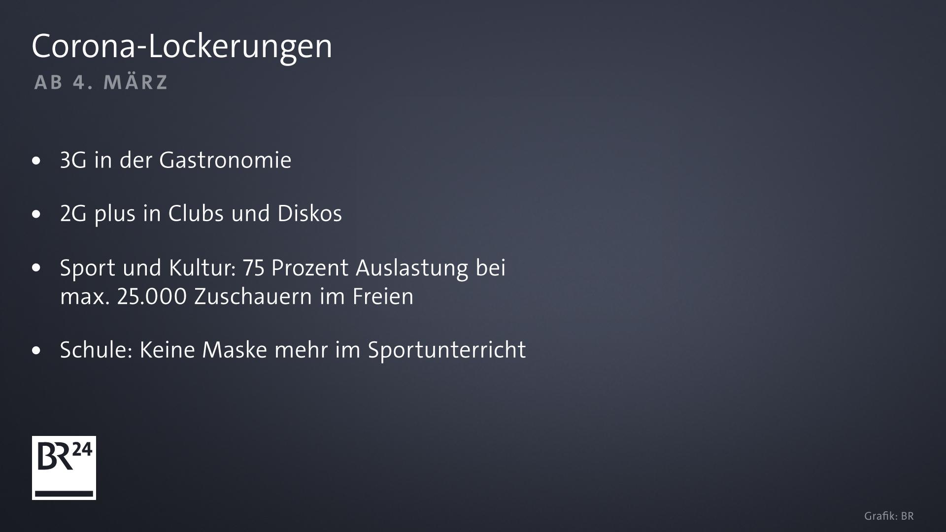 Corona-Regeln In Bayern: Die Lockerungen Gelten Seit 4. März | BR24