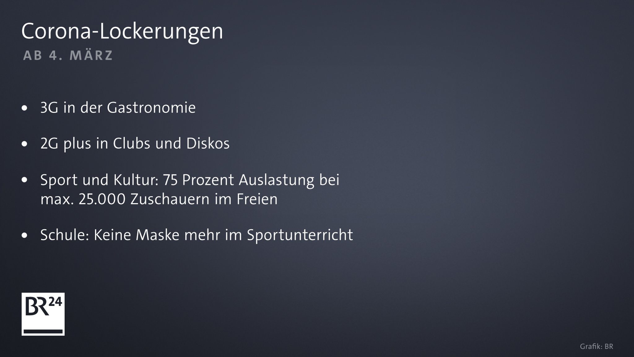 Grafik: Corona-Lockerungen in Bayern ab 4. März