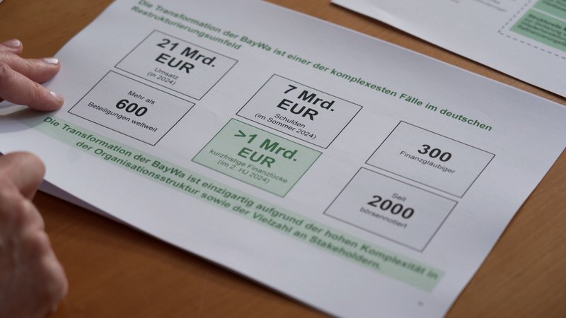 Der Umsatz bei BayWa sinkt weiter deutlich | Bild: Bayerischer Rundfunk 2025 Der Umsatz bei BayWa sinkt weiter deutlich