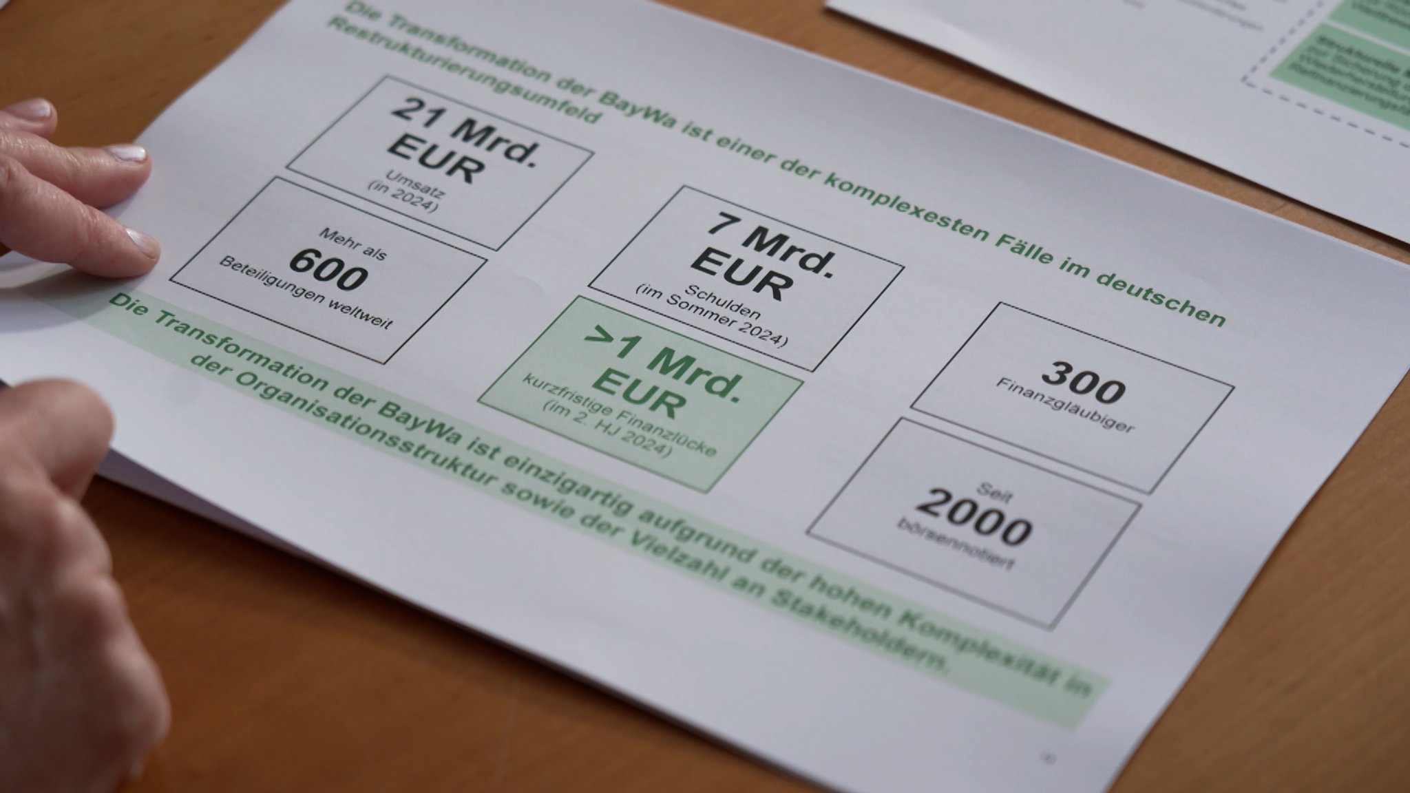 Der Umsatz bei BayWa sinkt weiter deutlich