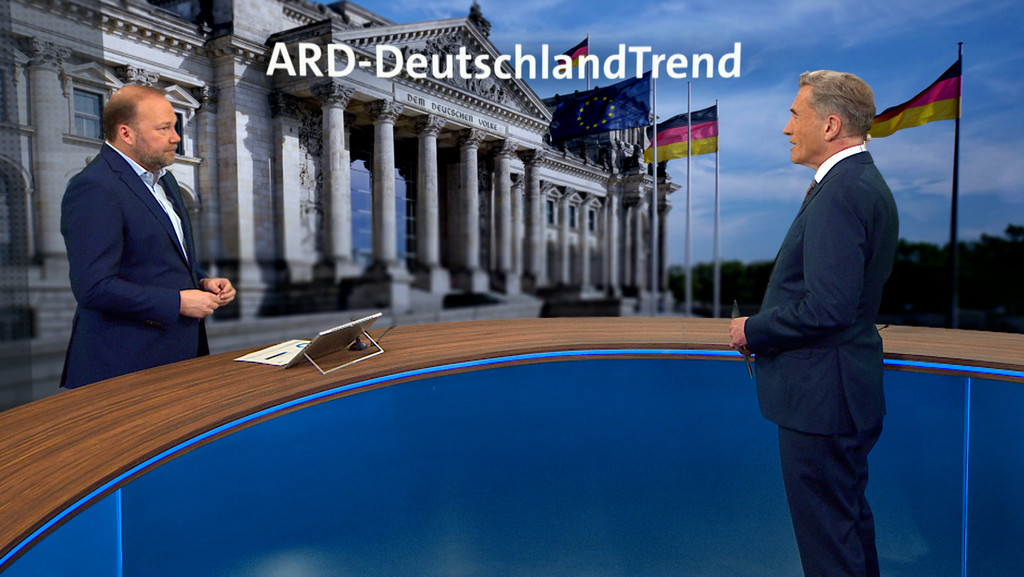 ARD-DeutschlandTrend: Wenig Angst vor Waffenlieferungen