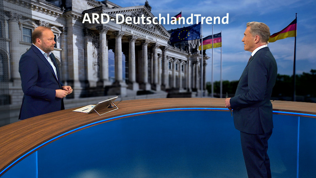 ARD-DeutschlandTrend: Wenig Angst vor Waffenlieferungen | Bild: BR ARD-DeutschlandTrend: Wenig Angst vor Waffenlieferungen