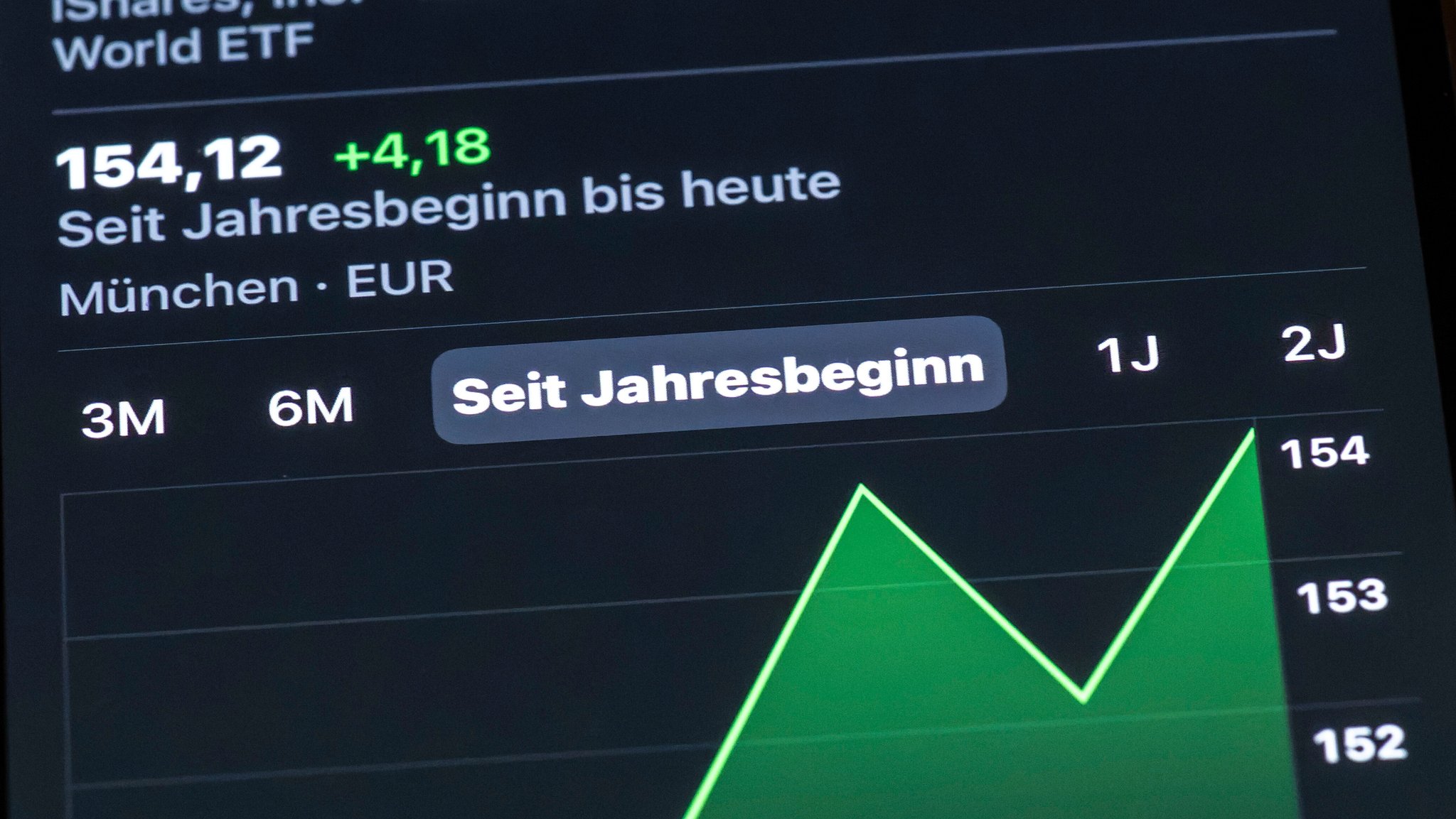Auf einem Smartphone-Screen ist der steigende Kurs eines ETF-Fonds zu sehen.