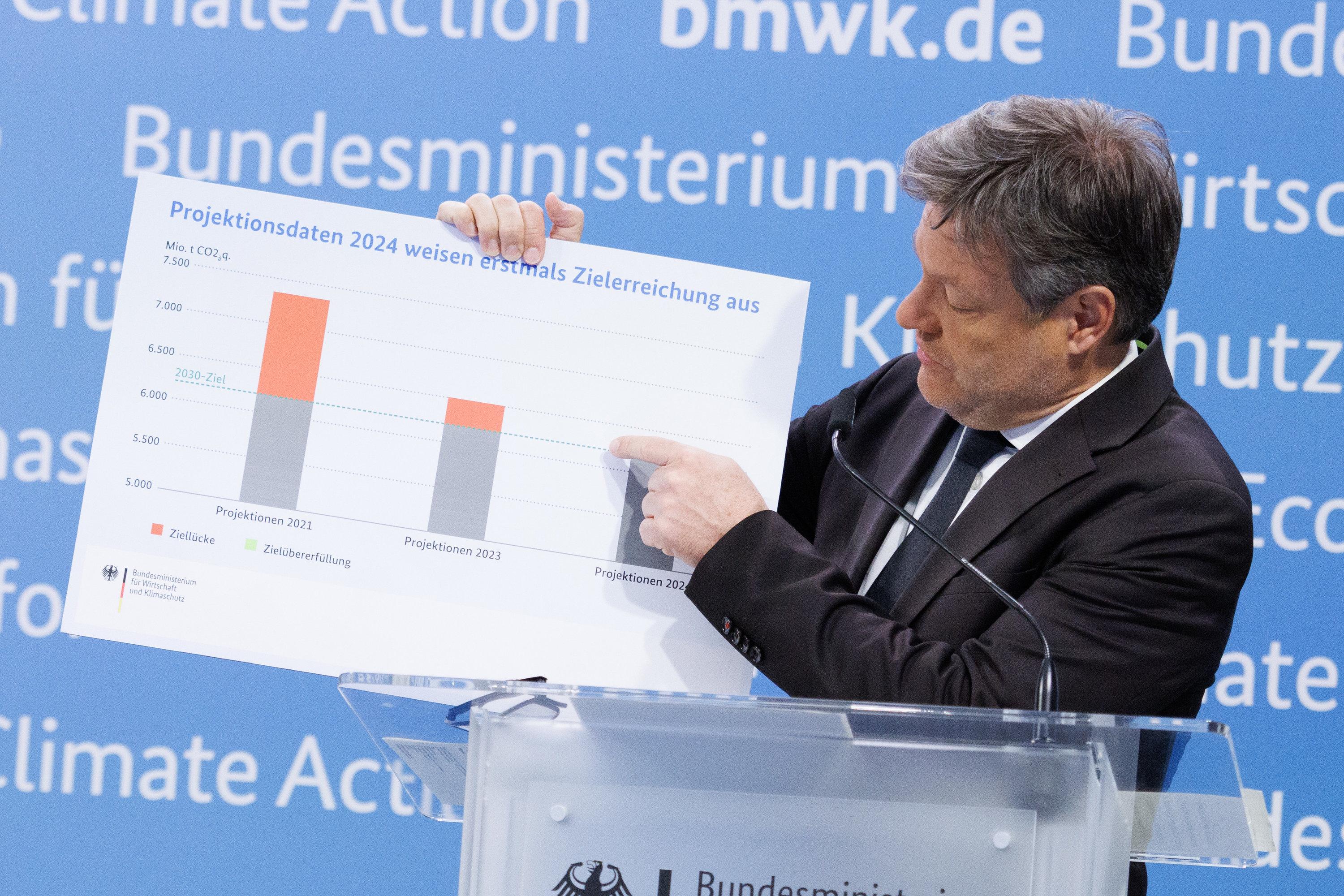 Bundeswirtschaftsminister Robert Habeck stellt UBA Projektionsbericht vor