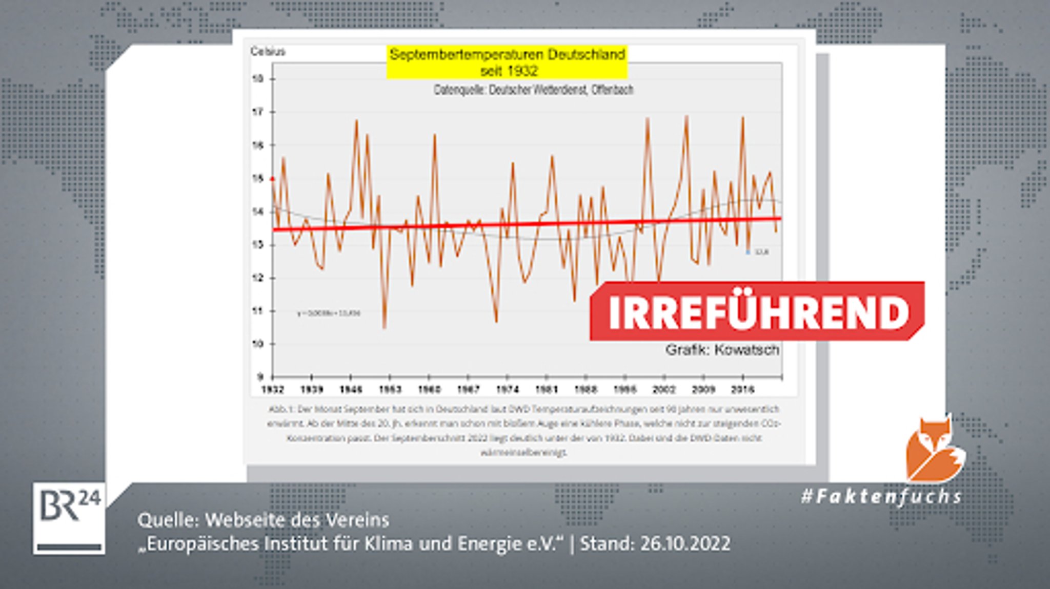 Die Grafik, die in dem EIKE-Artikel zu sehen ist, beruht zwar auf richtigen Daten - ist aber dennoch irreführend.