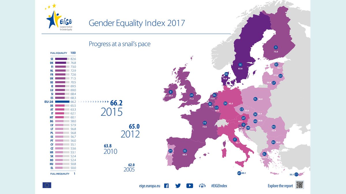 Eine Weltkarte mit dem Gender Equality Index 2017