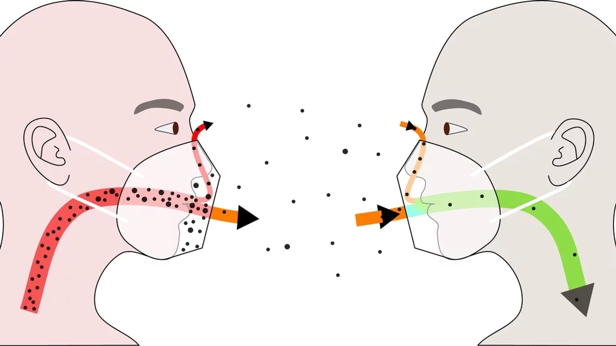 Grafik: Zwei Köpfe mit Masken und Atemluftströmen.