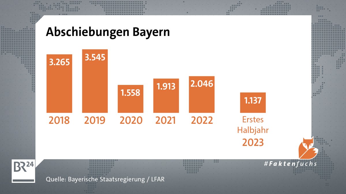 Eine Grafik zeigt die Zahl der Abschiebungen aus Bayern seit 2018