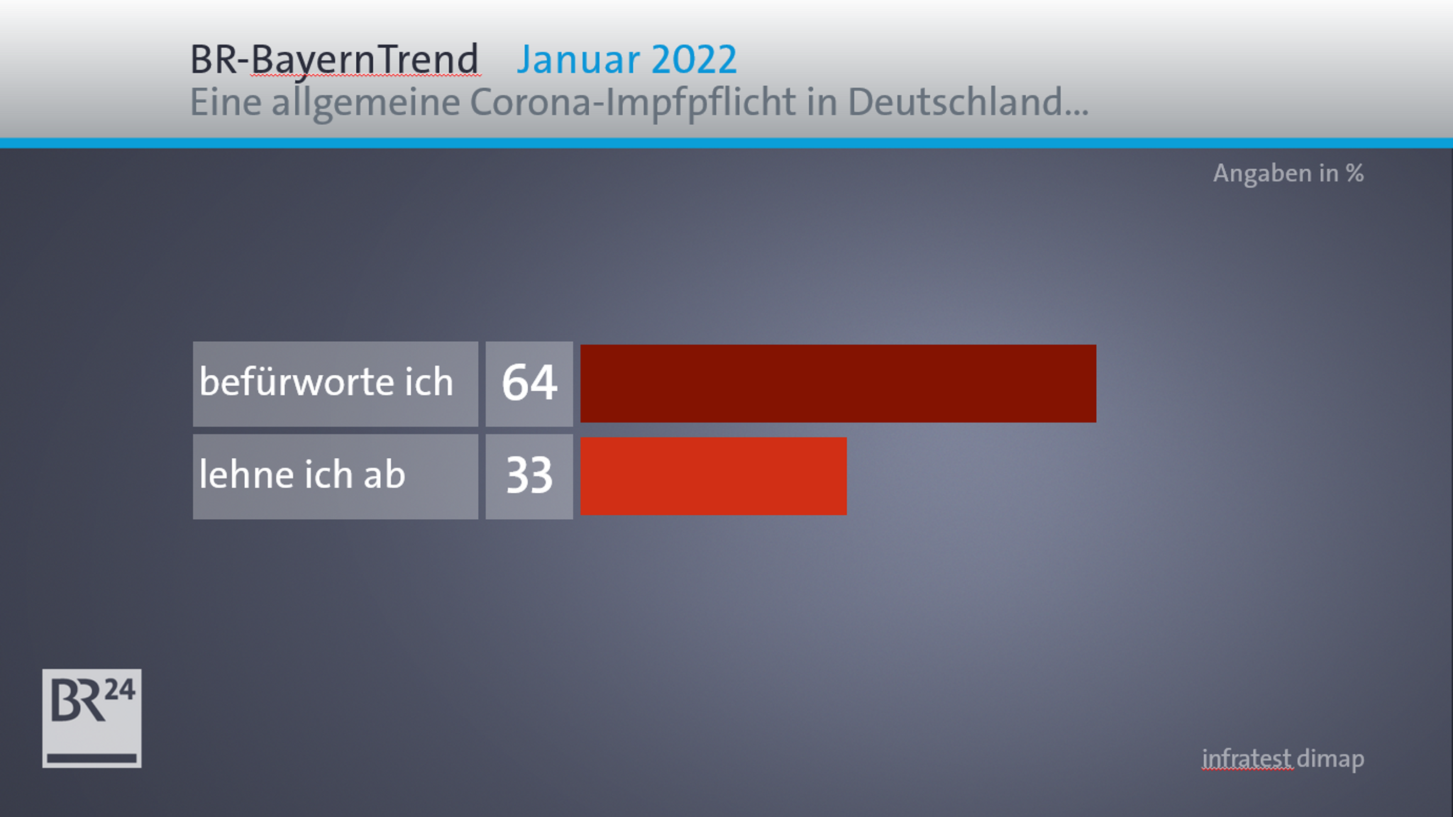 Pro und contra Impfpflicht