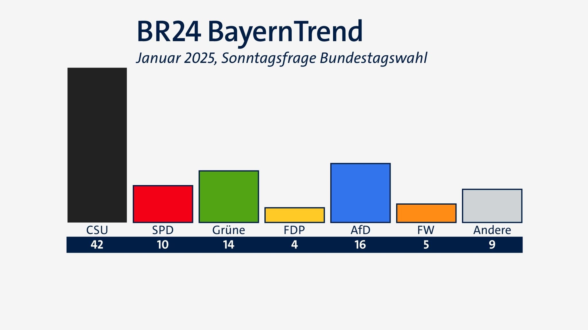 BR24 BayernTrend vom 15. Januar 2025: Sonntagsfrage zur Bundestagswahl