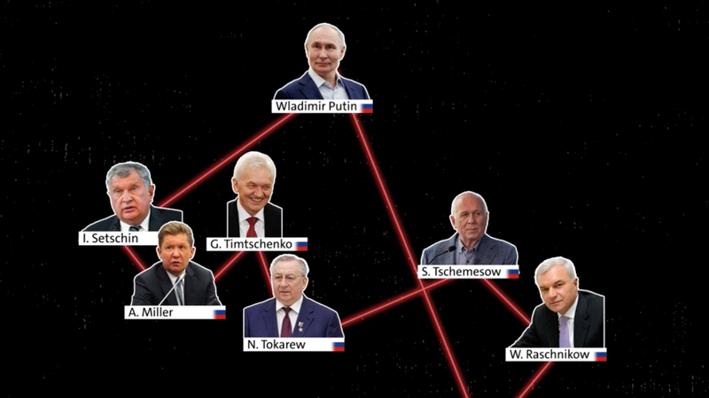 Putins System Erklär-Animation | Bild: BR Putins System Erklär-Animation