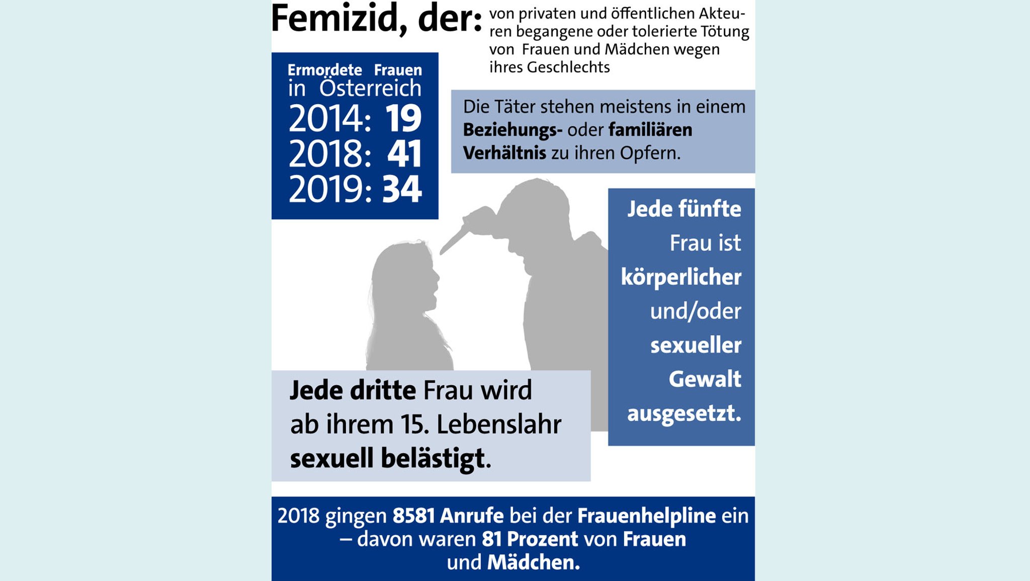 Eine Grafik zum Femizid