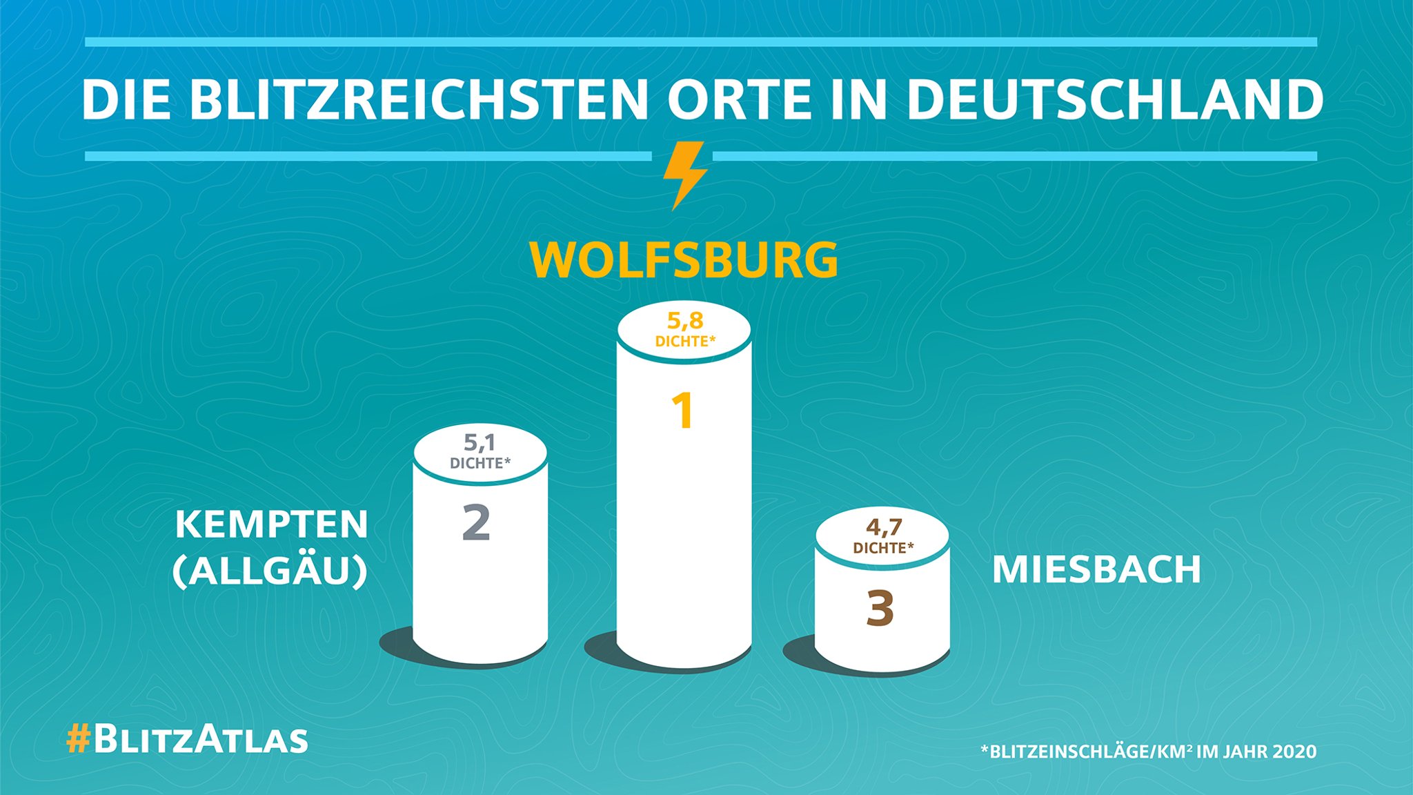 BlitzAtlas 2020: Bayern bei Blitzeinschlägen ganz vorne dabei