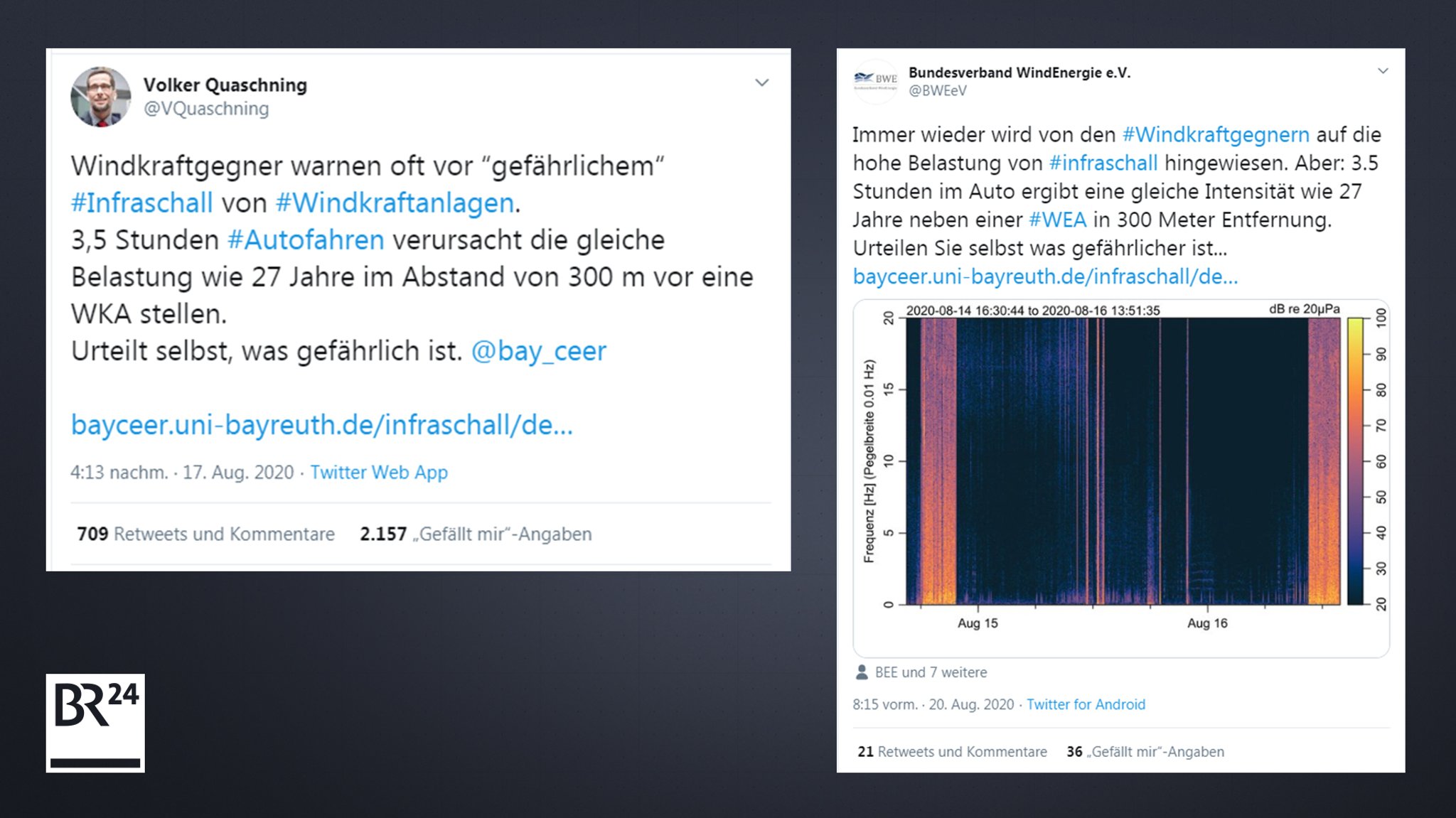 Prof. Quasching und Bundesverband WindEnergie verbreiten Studie auf Twitter weiter