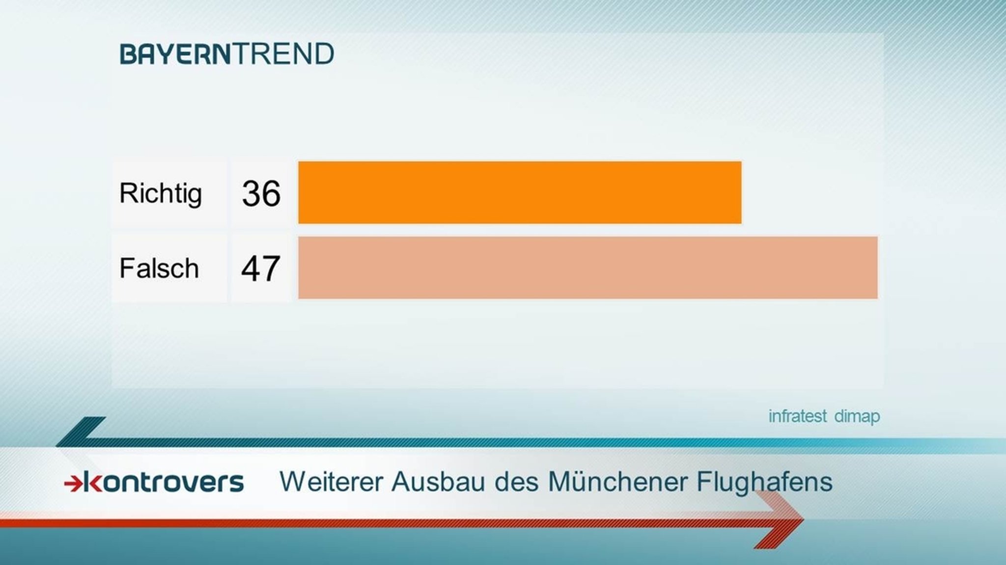 Ausbau Münchner Flughafen - Kontrovers BayernTrend 2016